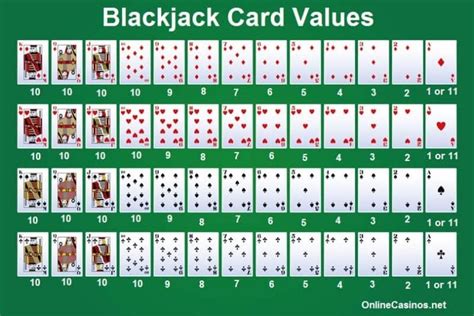 how does online blackjack work|How to Play Blackjack Online .